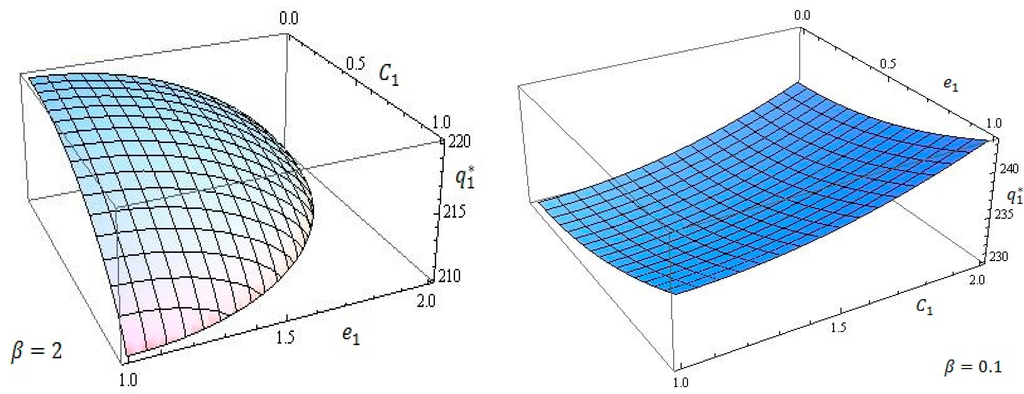 Sustainability 08 00048 g005 1024