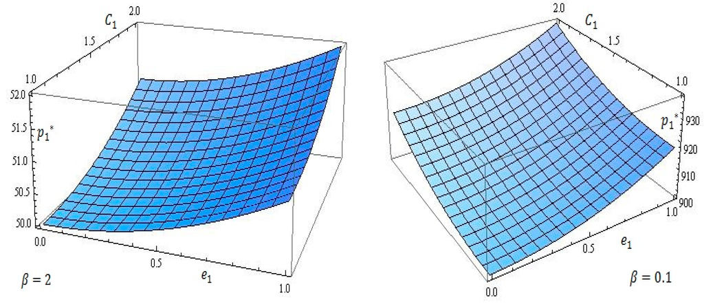 Sustainability 08 00048 g006 1024