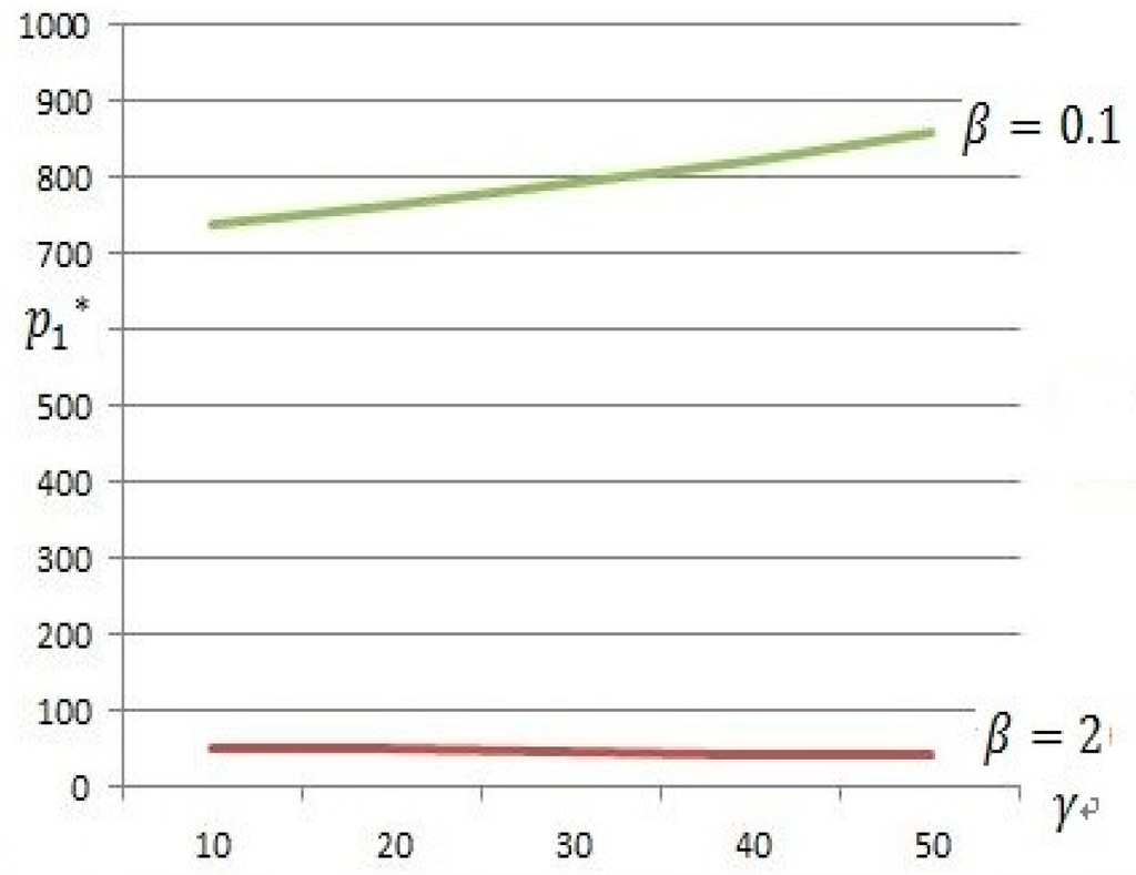 Sustainability 08 00048 g007 1024