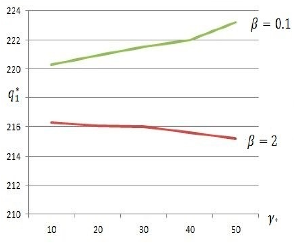Sustainability 08 00048 g008 1024