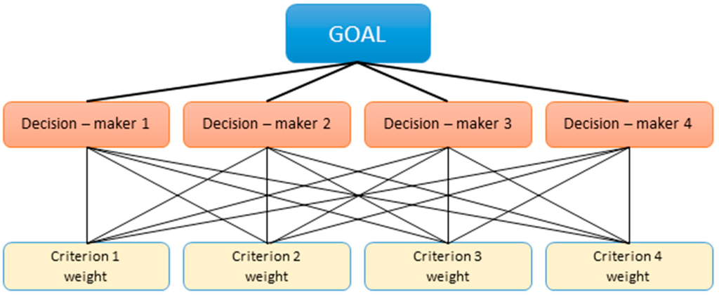 Sustainability 08 00050 g001 1024