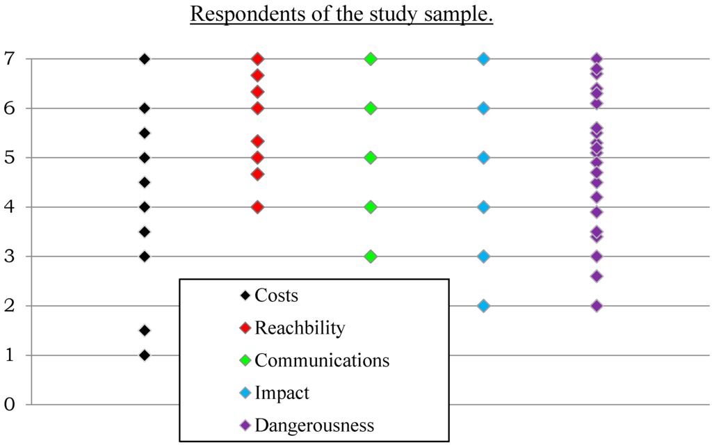 Sustainability 08 00050 g005 1024