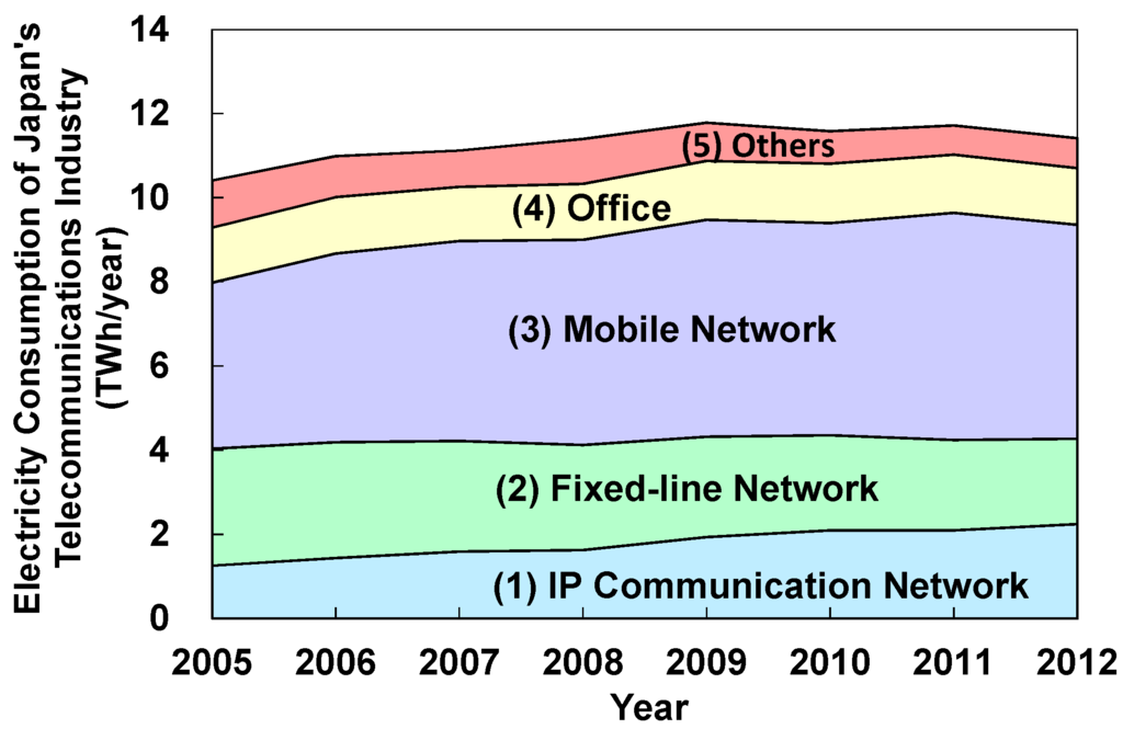 Sustainability 08 00052 g001 1024