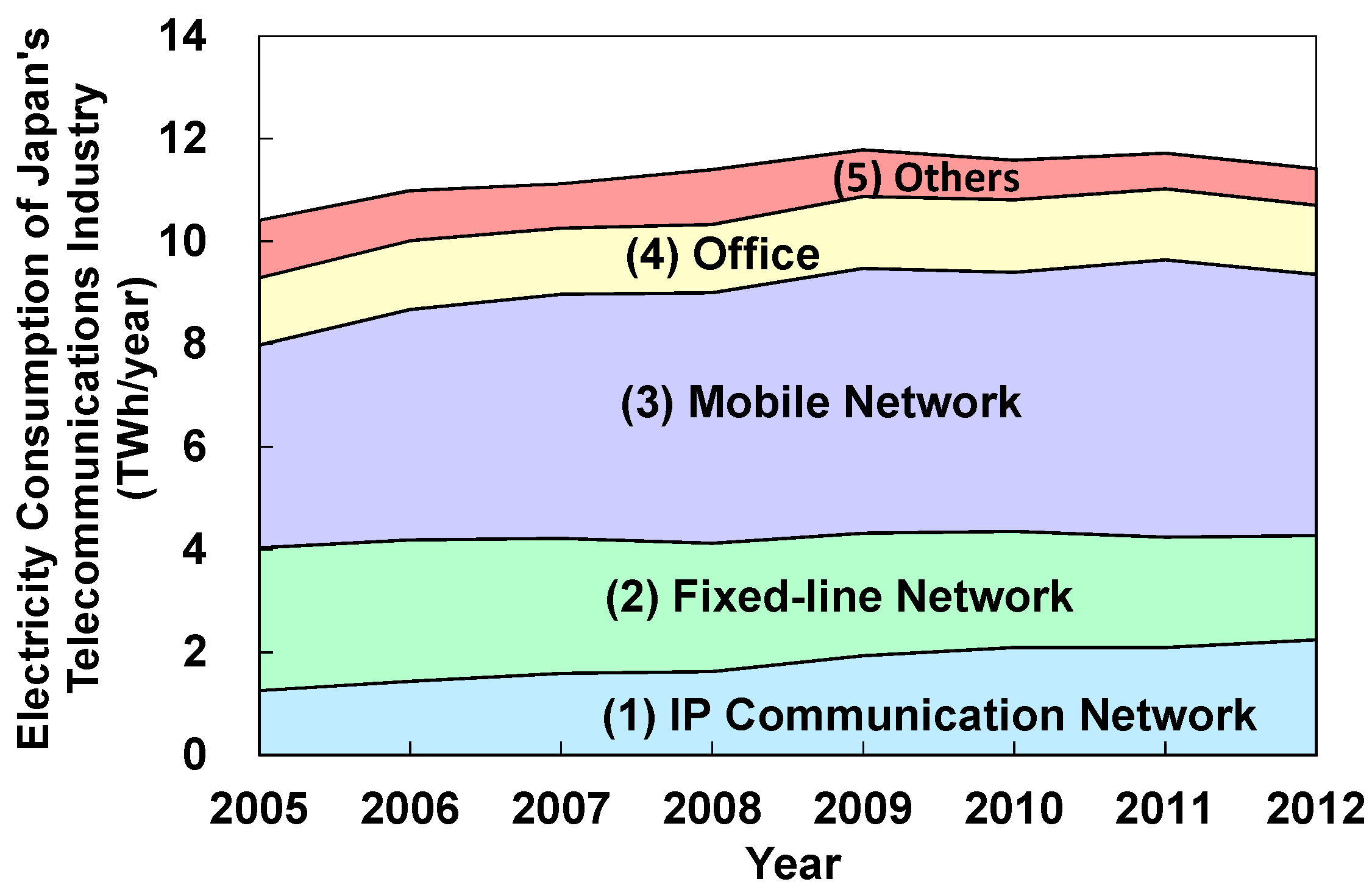 Sustainability 08 00052 g001
