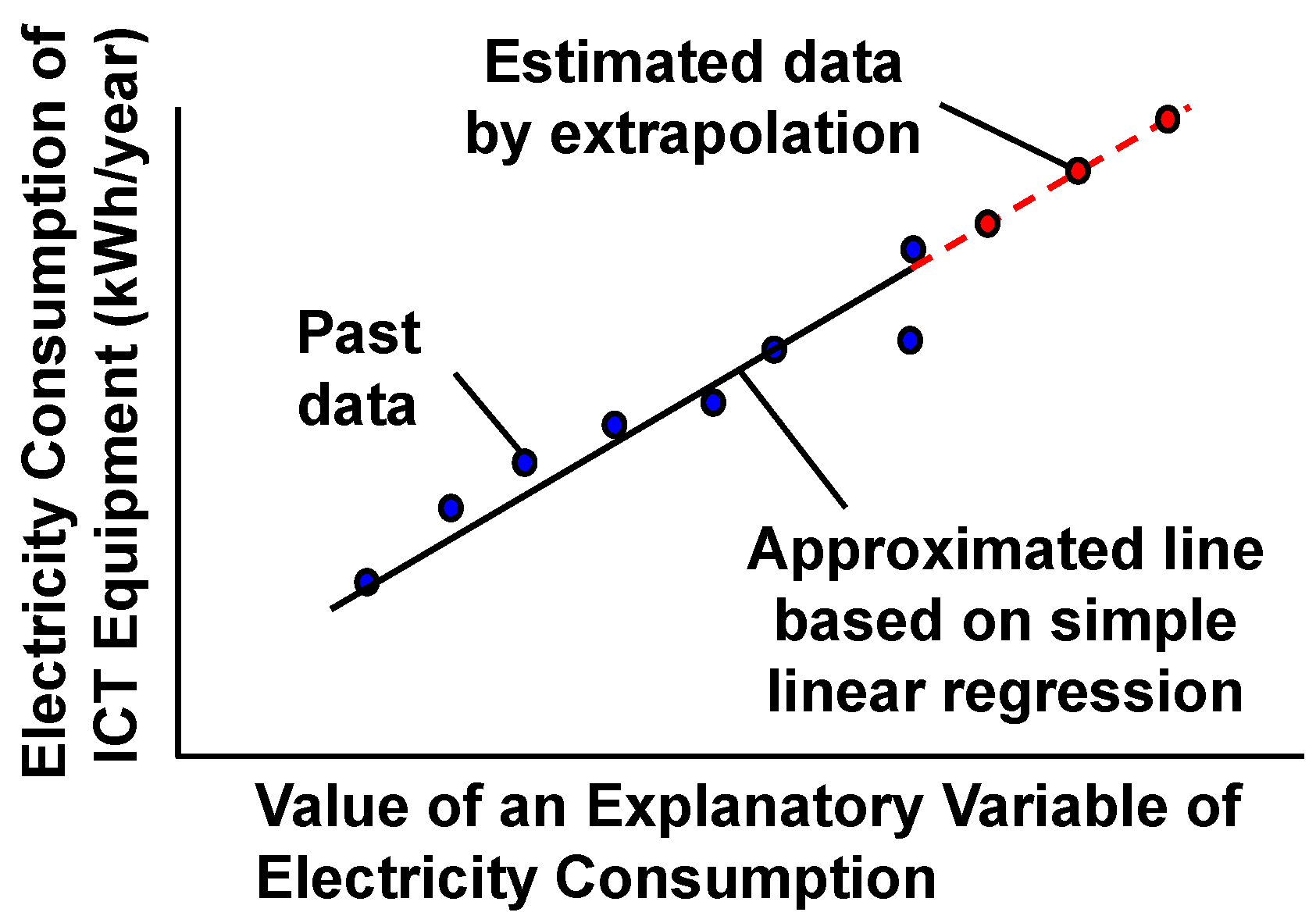 Sustainability 08 00052 g002