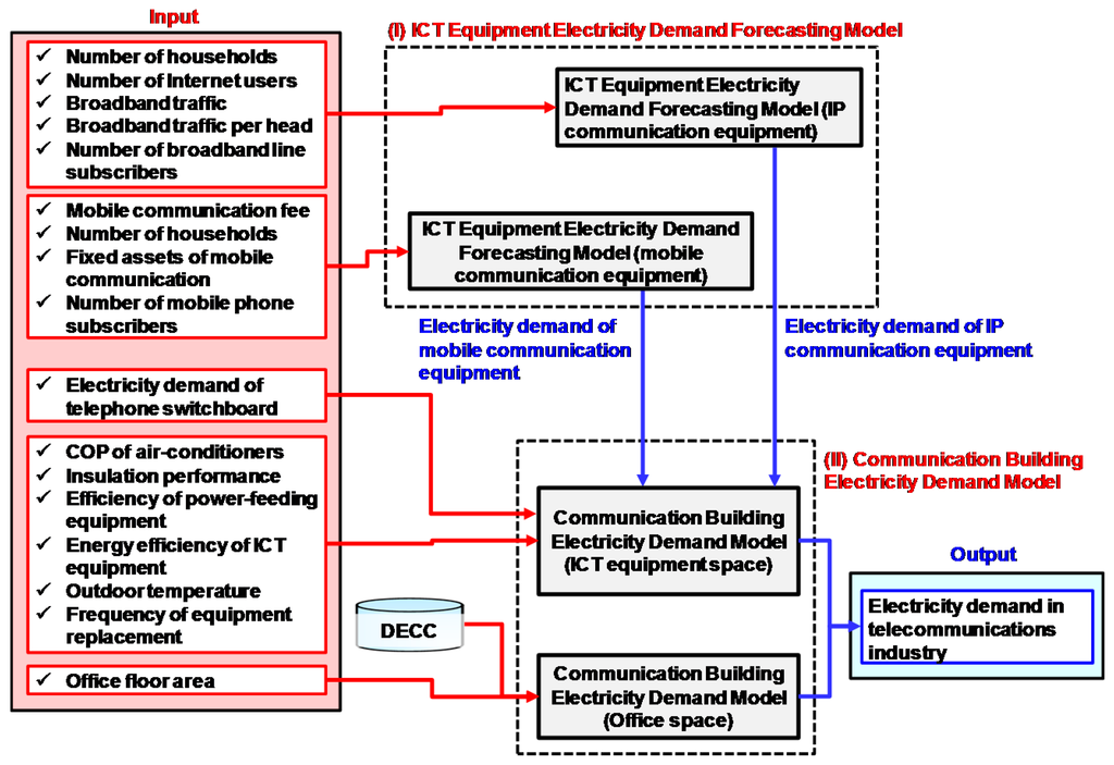 Sustainability 08 00052 g003 1024