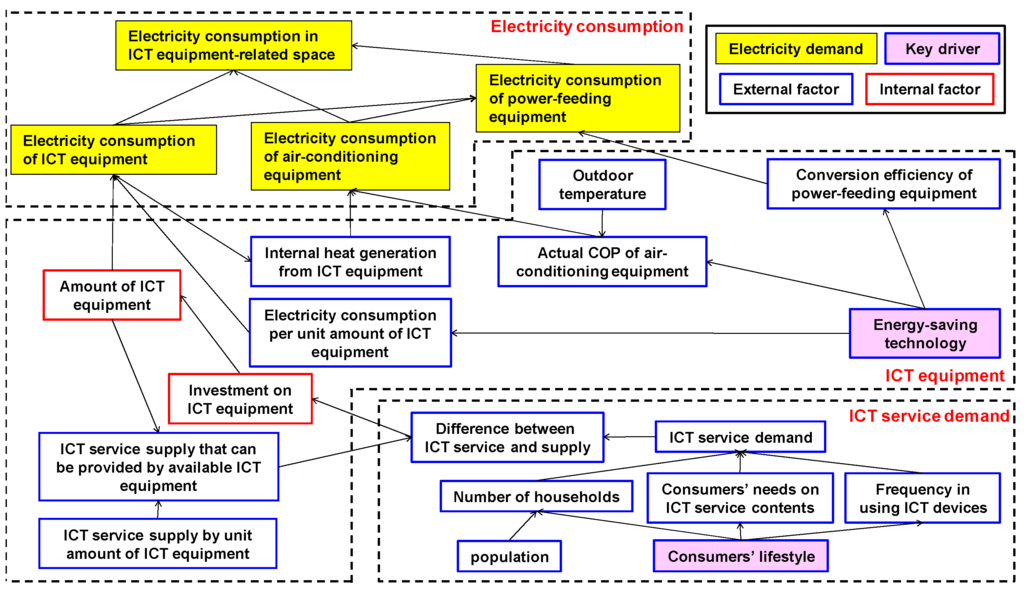 Sustainability 08 00052 g004 1024