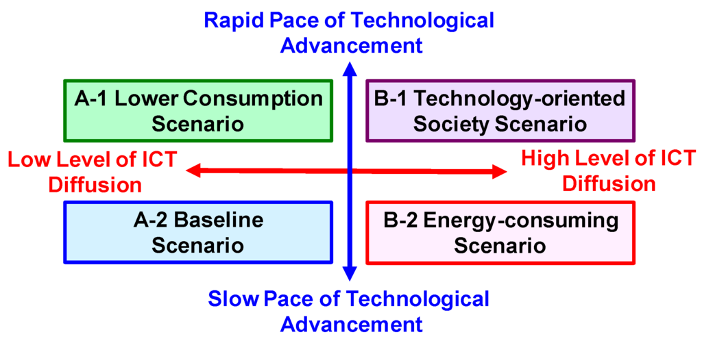 Sustainability 08 00052 g005 1024