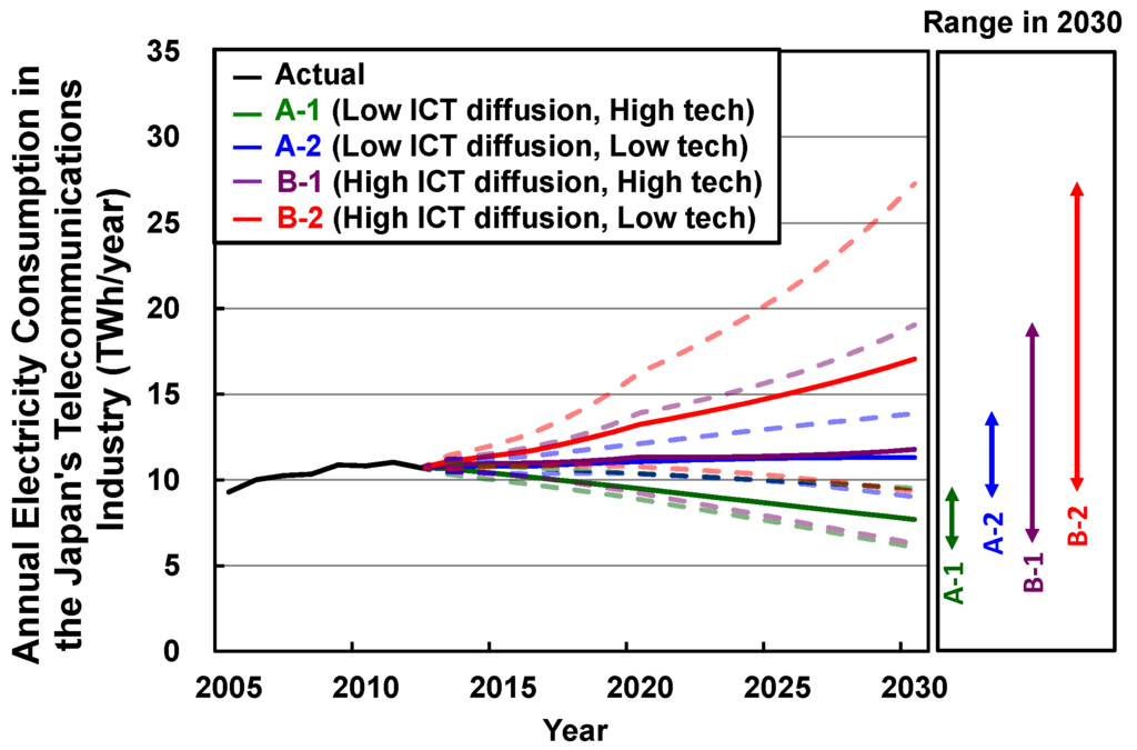 Sustainability 08 00052 g006 1024