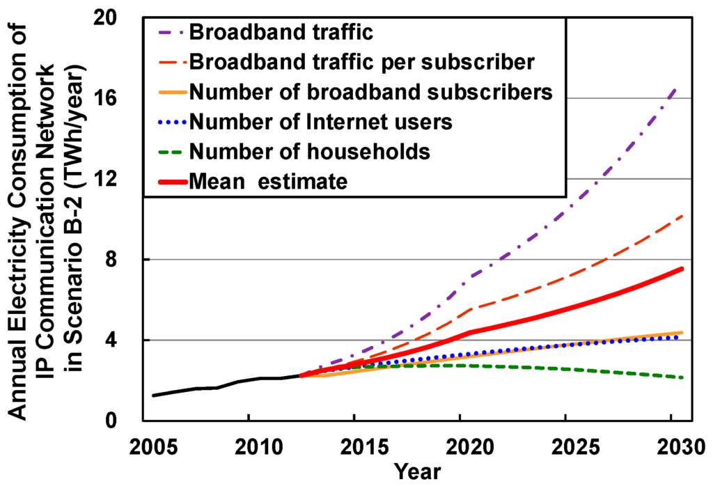 Sustainability 08 00052 g007 1024