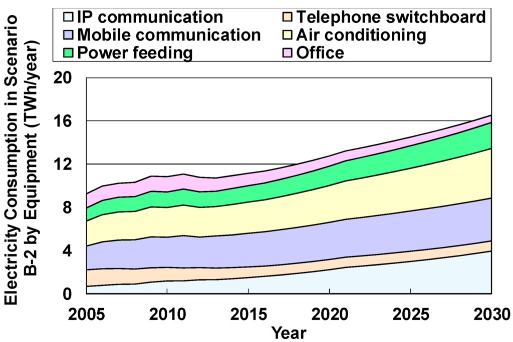 Sustainability 08 00052 g008 1024