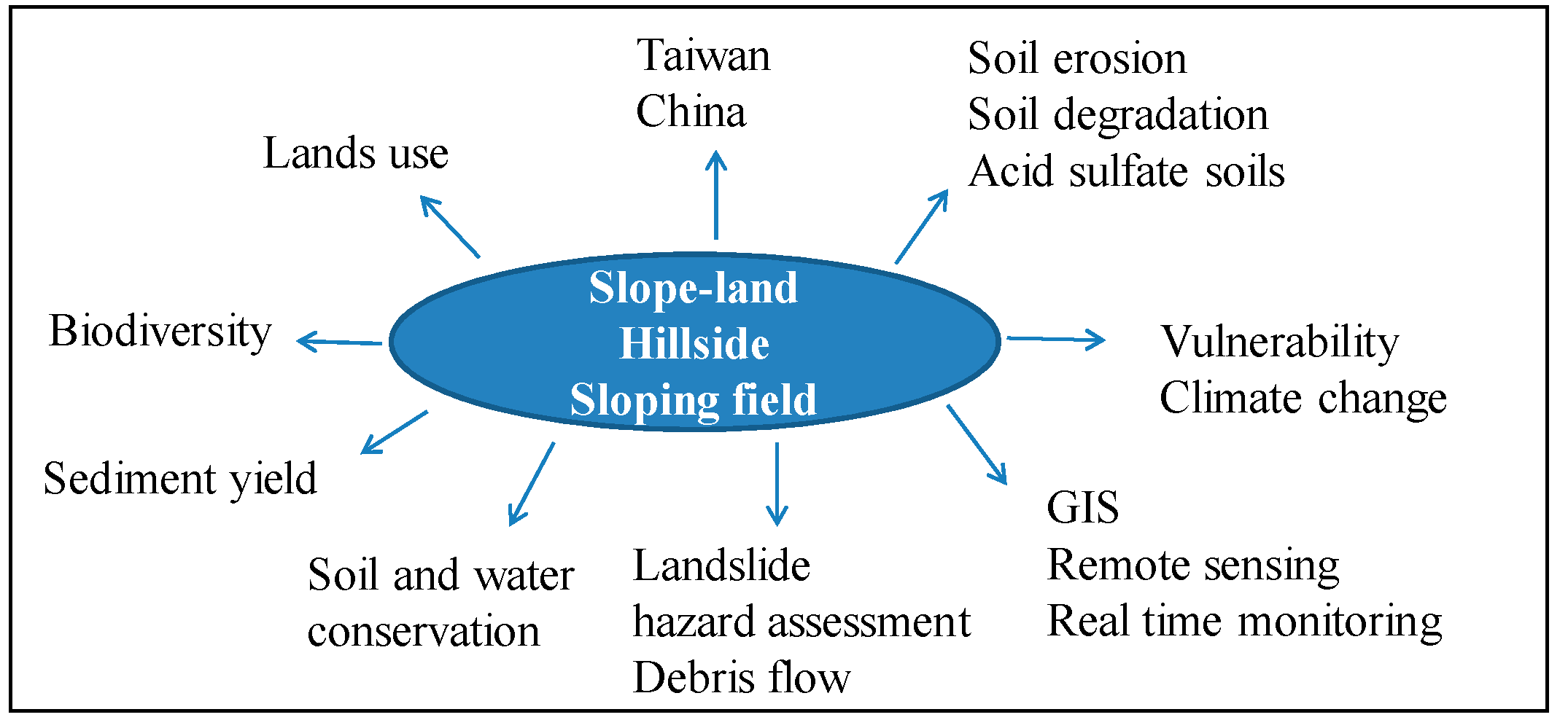 Sustainability 08 00053 g001