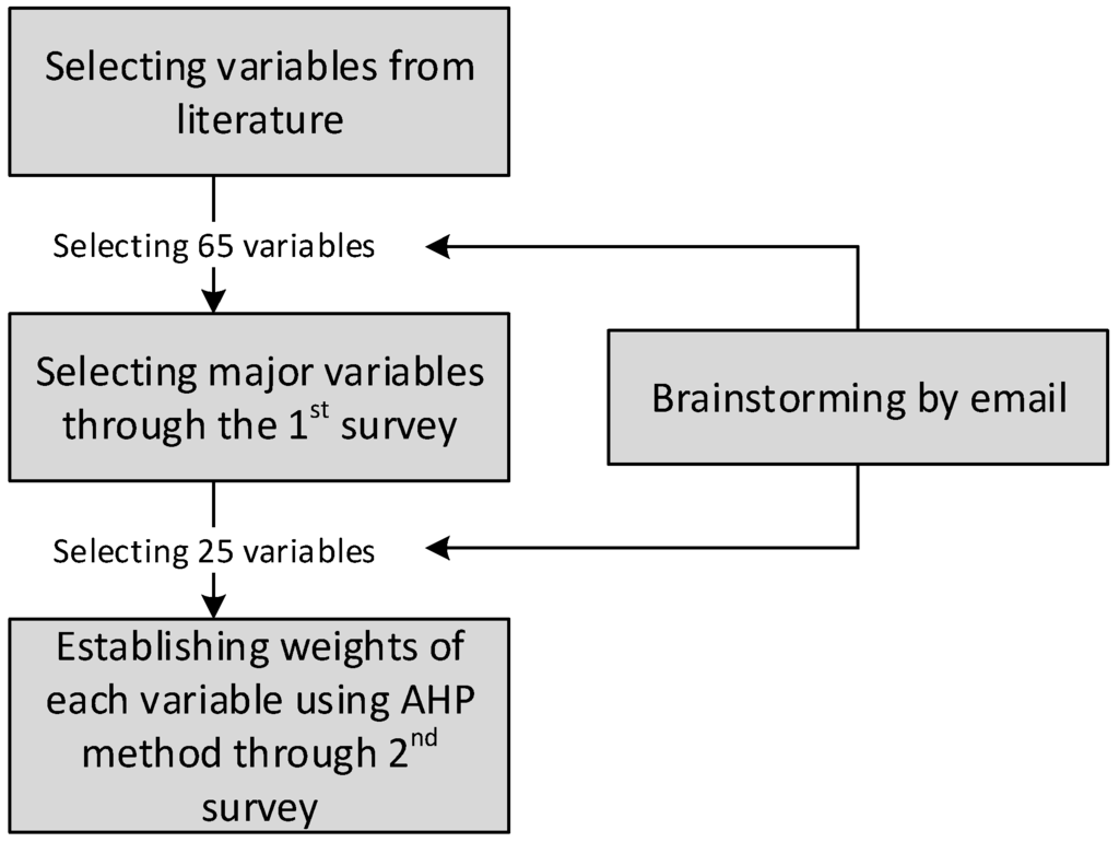 Sustainability 08 00058 g001 1024