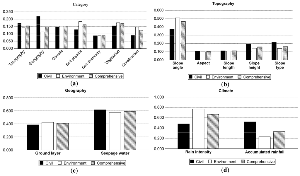 Sustainability 08 00058 g002a 1024