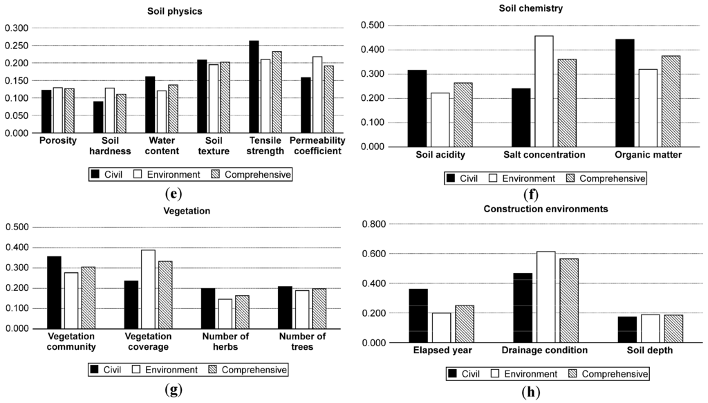 Sustainability 08 00058 g002b 1024