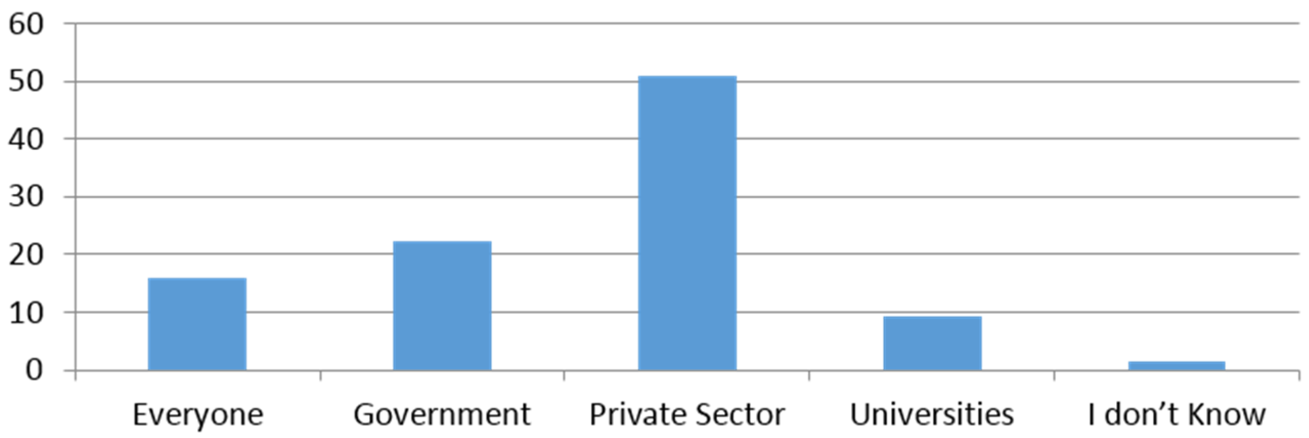 Sustainability 08 00059 g002