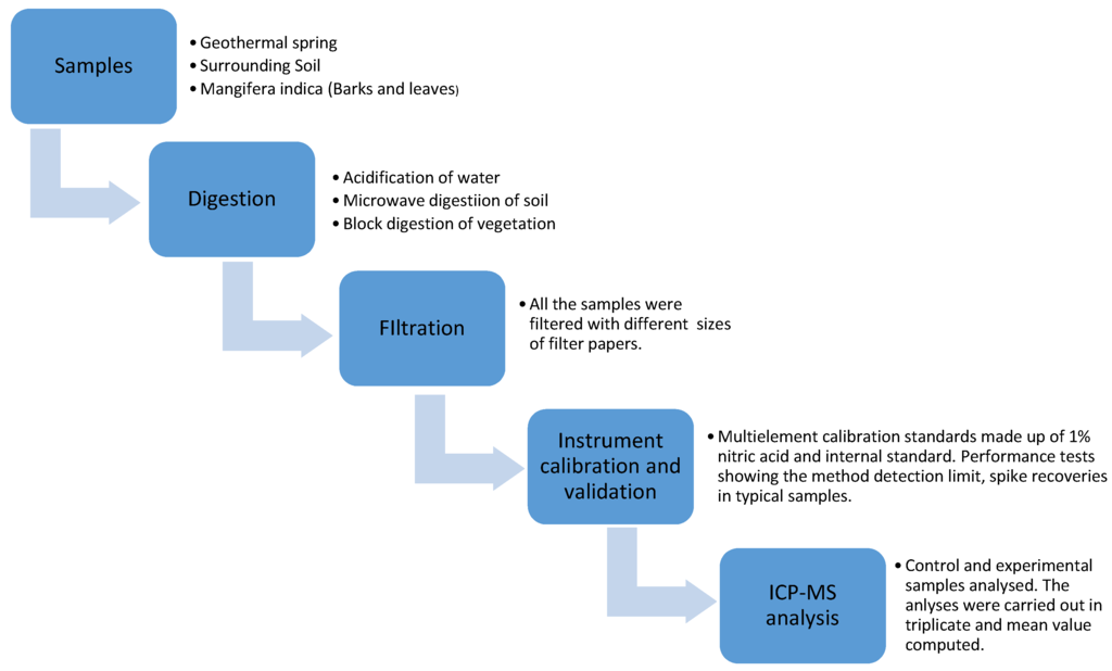 Sustainability 08 00060 g002 1024