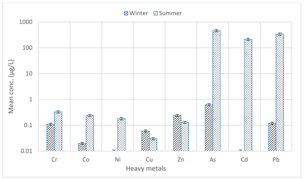 Sustainability 08 00060 g003 1024