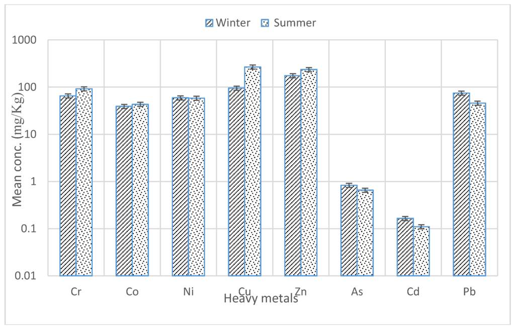 Sustainability 08 00060 g004 1024