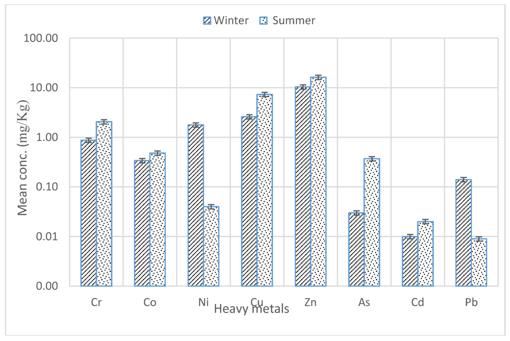 Sustainability 08 00060 g005 1024