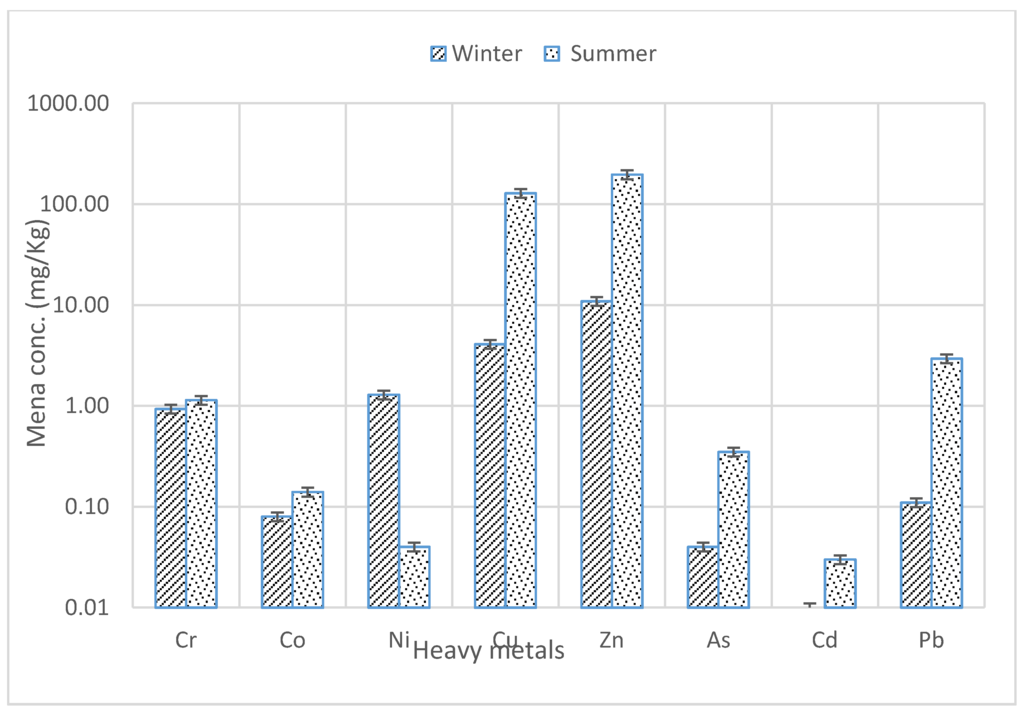Sustainability 08 00060 g006 1024