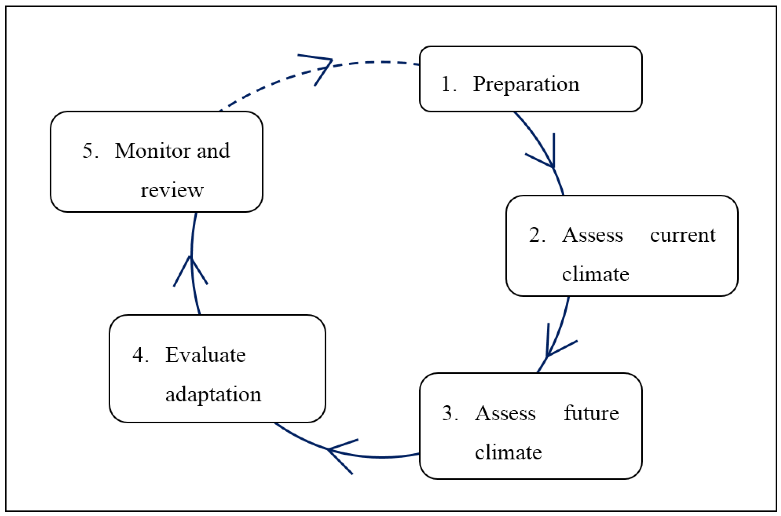 Sustainability 08 00064 g001