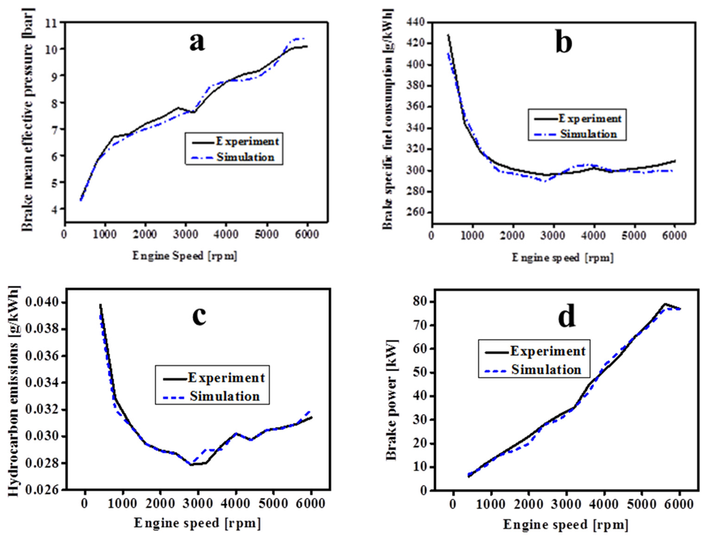 Sustainability 08 00072 g001 1024