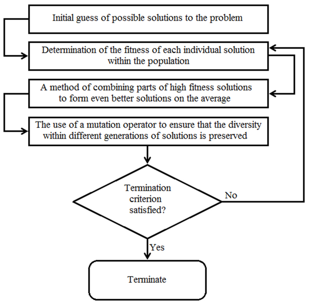 Sustainability 08 00072 g003 1024