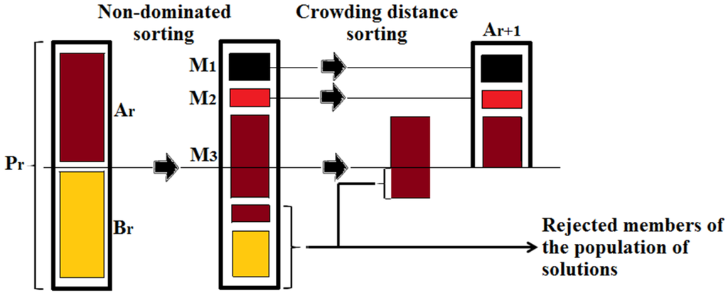 Sustainability 08 00072 g004 1024