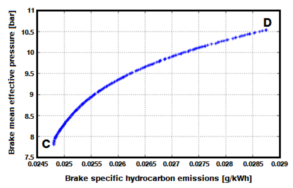 Sustainability 08 00072 g009 1024