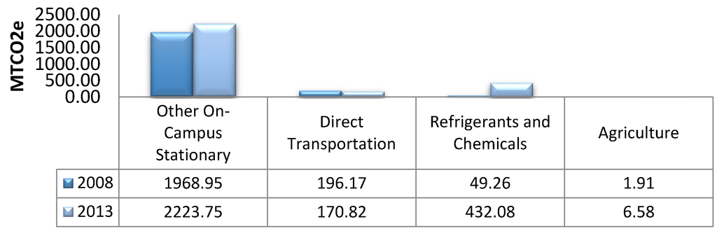 Sustainability 08 00080 g001 1024