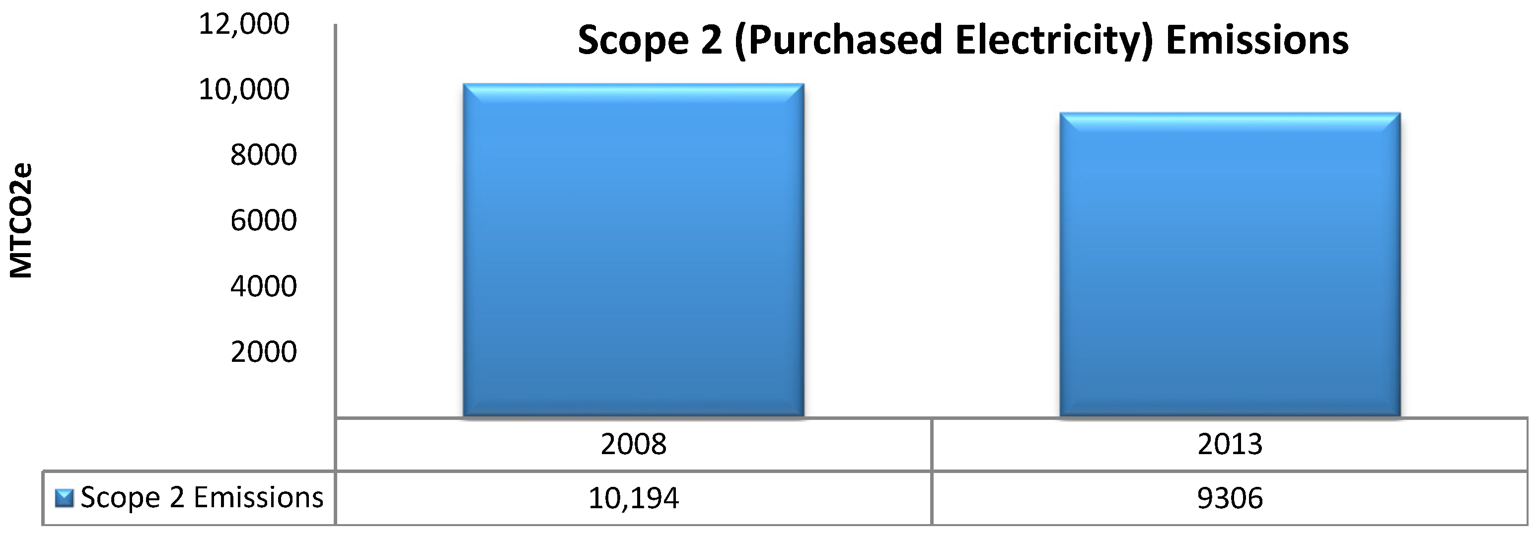 Sustainability 08 00080 g002