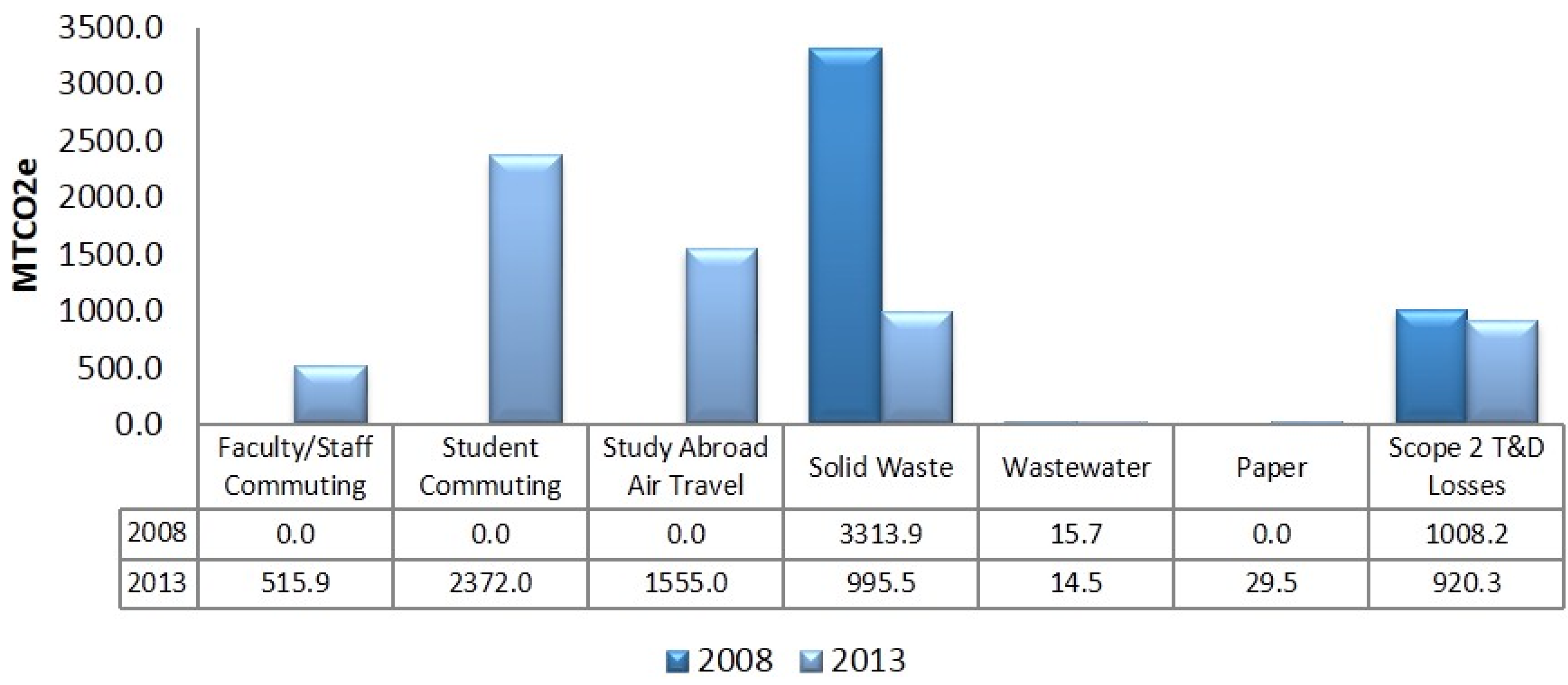 Sustainability 08 00080 g003