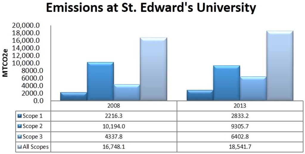 Sustainability 08 00080 g004 1024