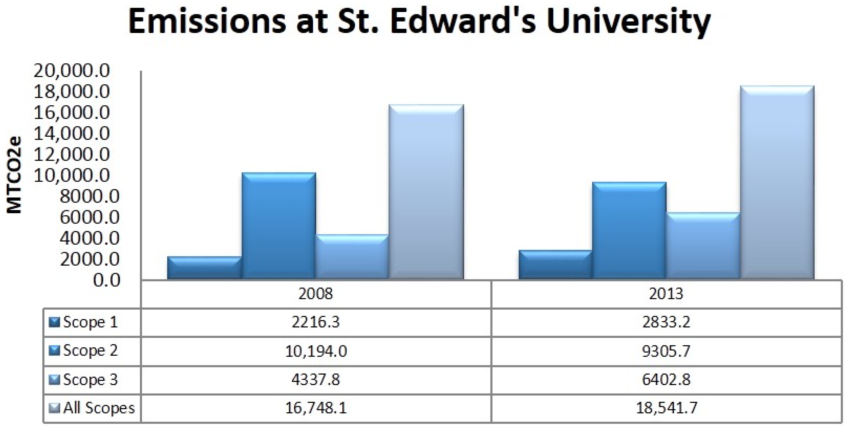 Sustainability 08 00080 g004