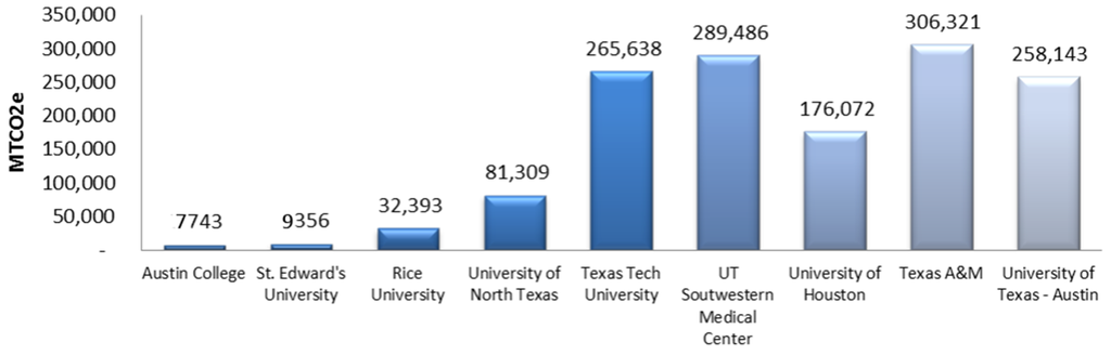 Sustainability 08 00080 g005 1024