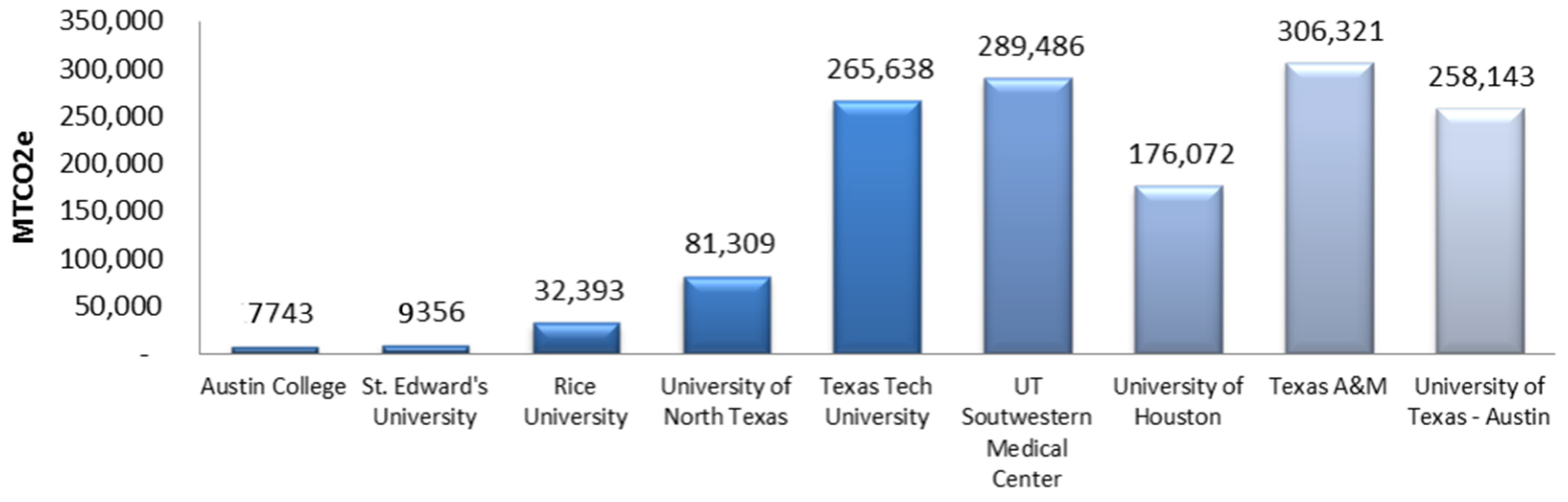 Sustainability 08 00080 g005