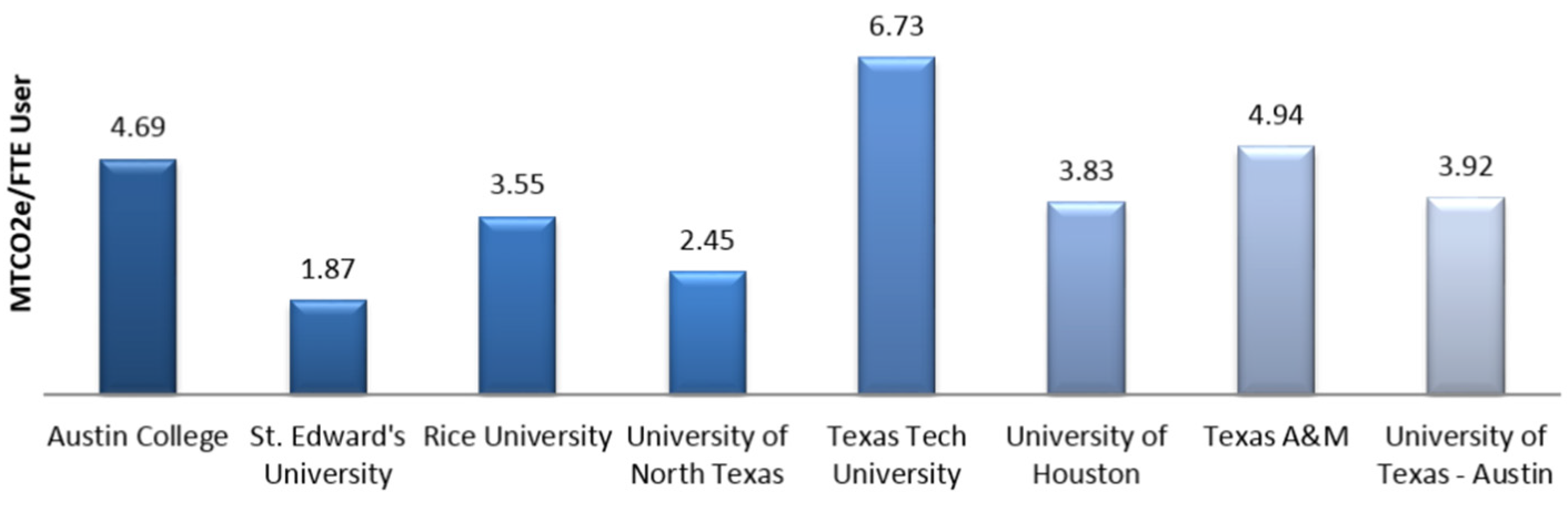 Sustainability 08 00080 g006