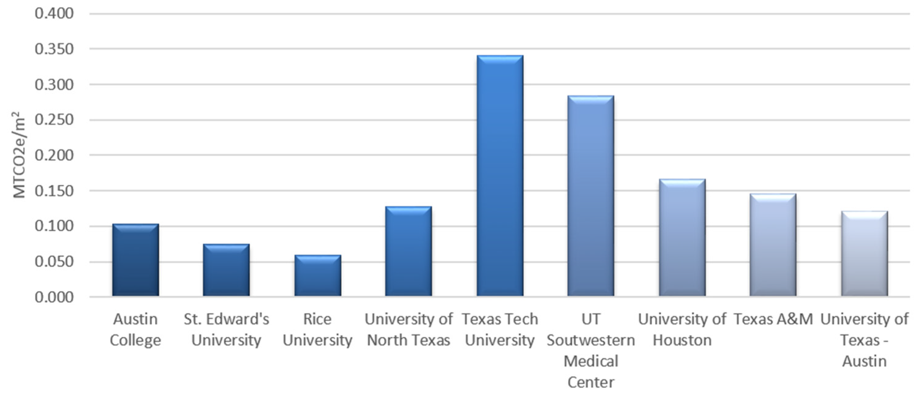 Sustainability 08 00080 g007