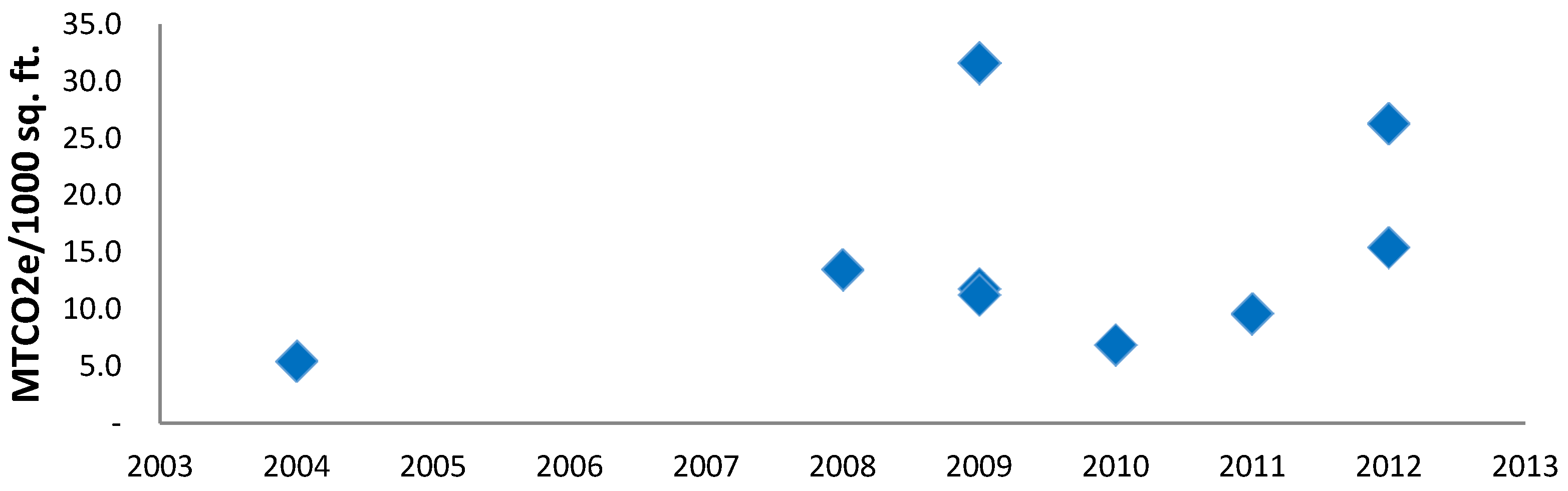 Sustainability 08 00080 g008