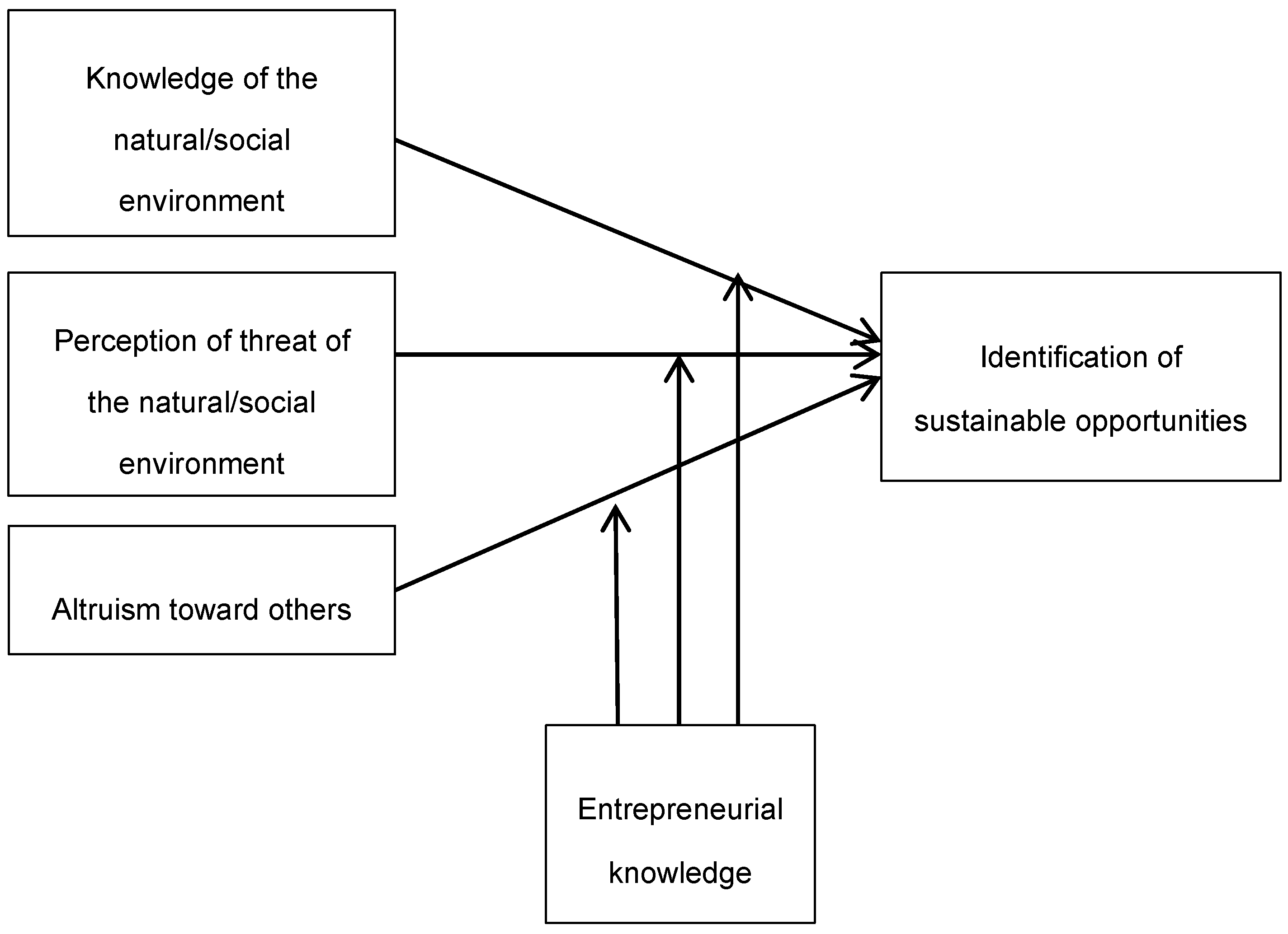 Sustainability 08 00081 g001