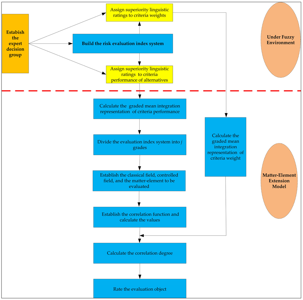 Sustainability 08 00085 g002 1024