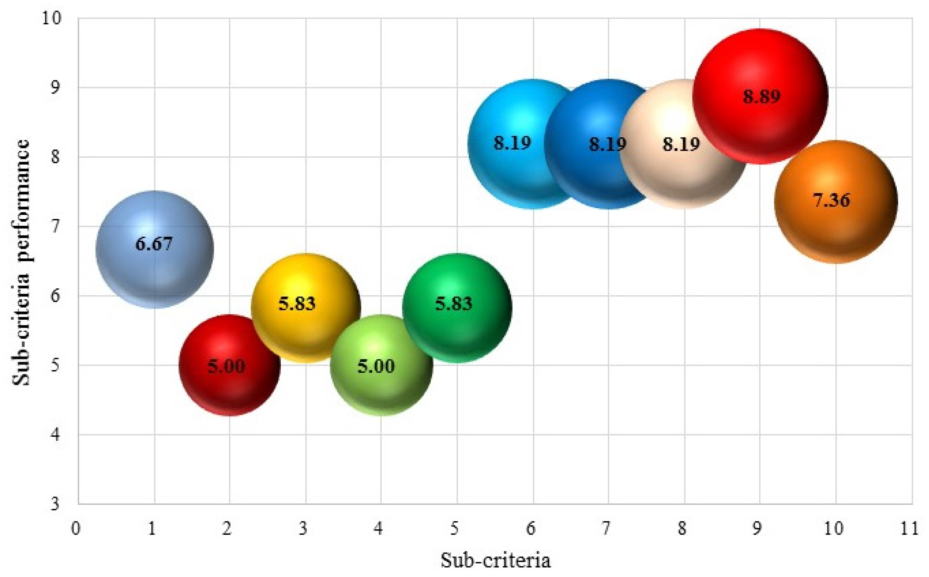 Sustainability 08 00085 g003