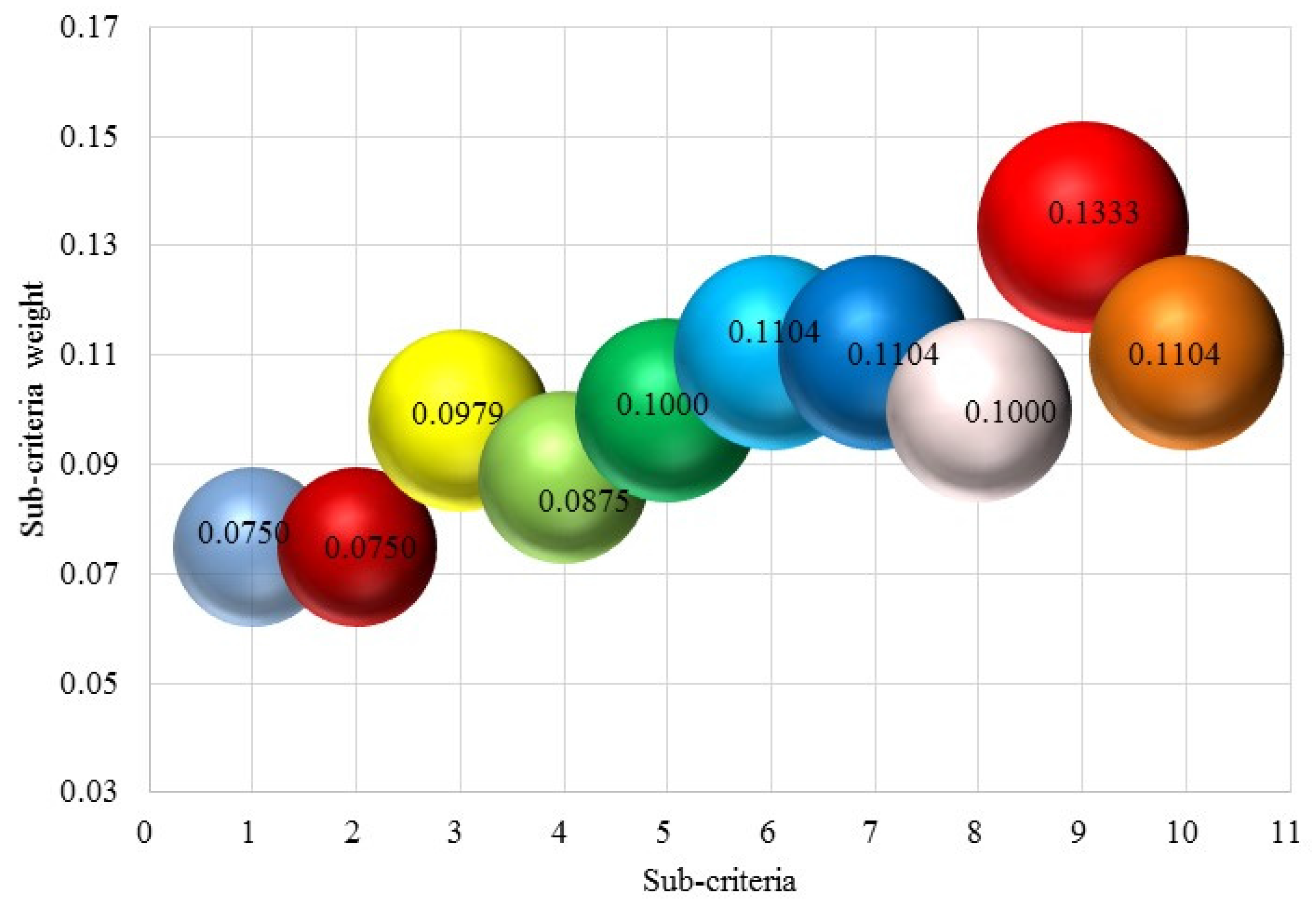 Sustainability 08 00085 g004