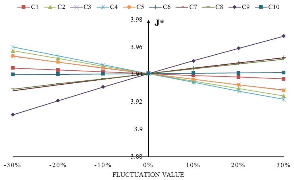 Sustainability 08 00085 g005 1024