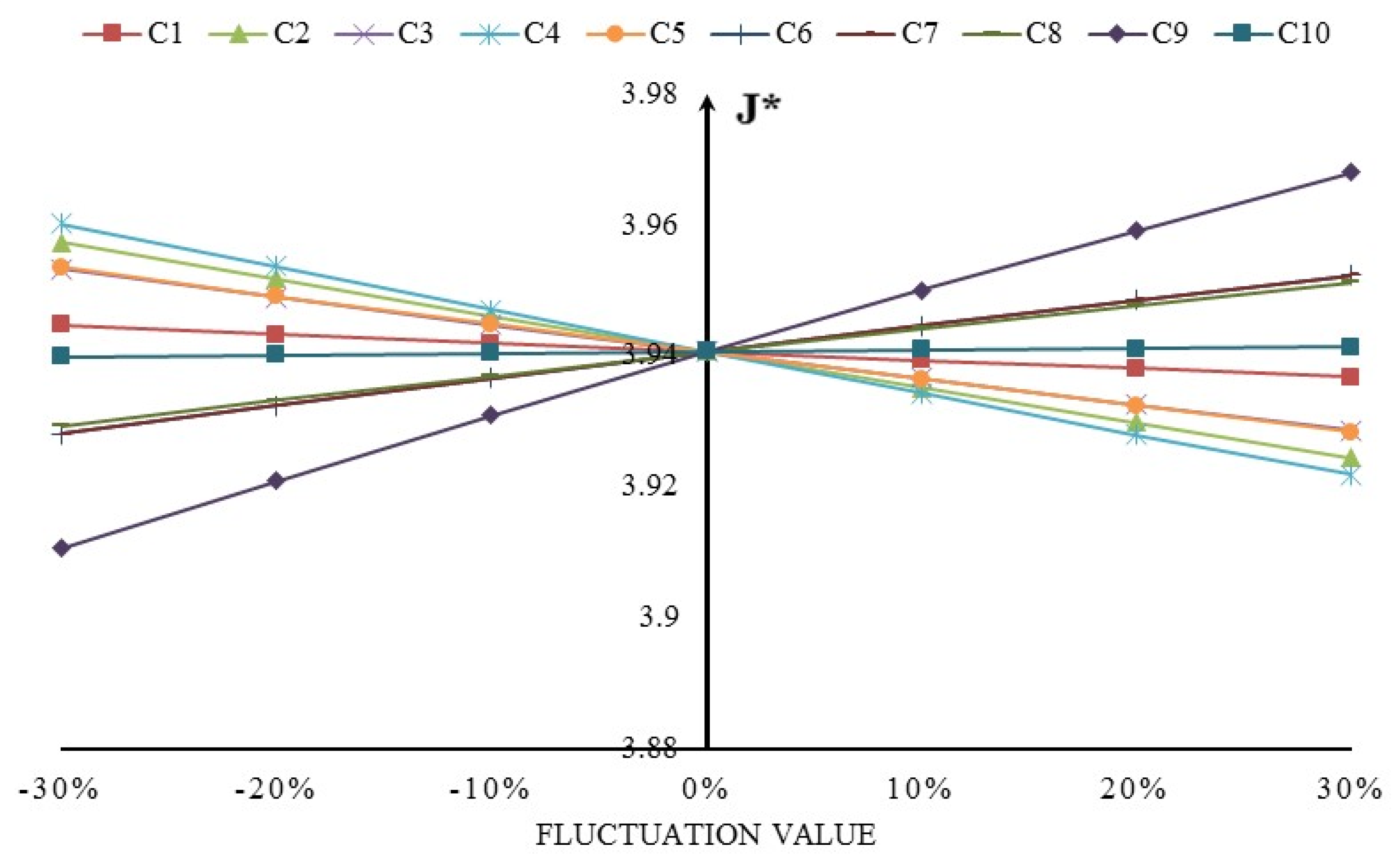 Sustainability 08 00085 g005