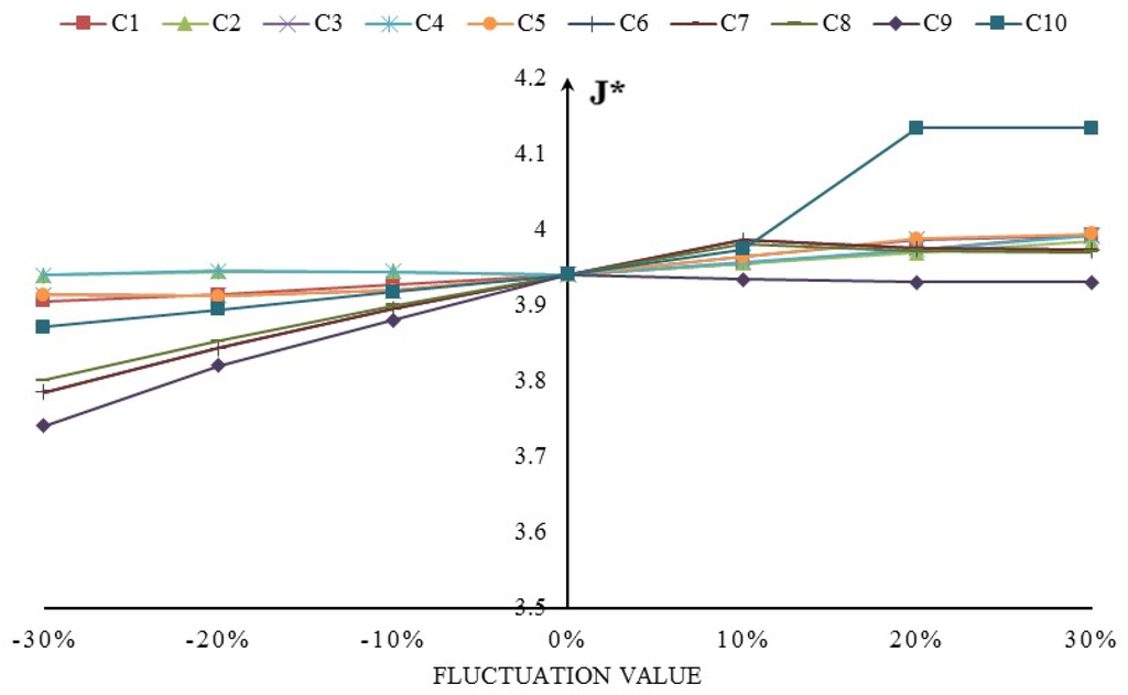 Sustainability 08 00085 g006 1024