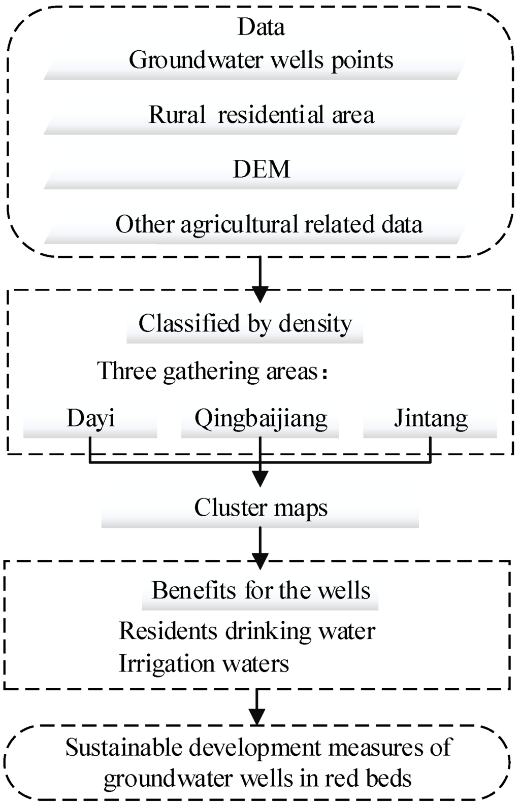 Sustainability 08 00087 g003 1024