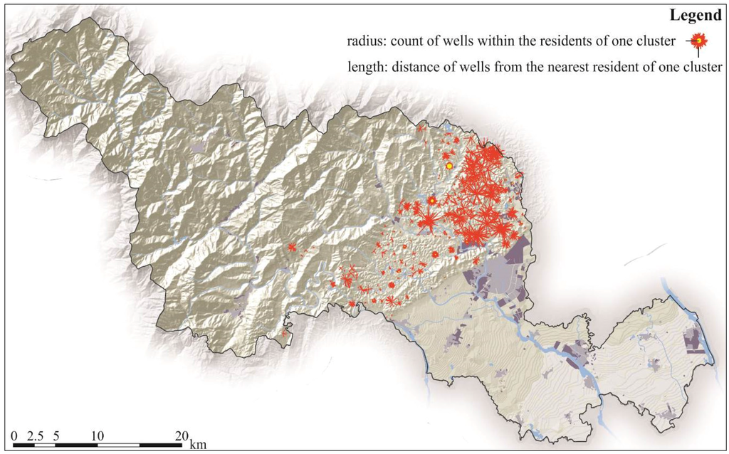 Sustainability 08 00087 g009 1024