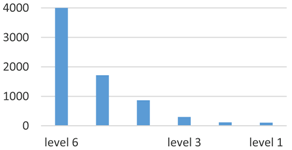 Sustainability 08 00087 i001